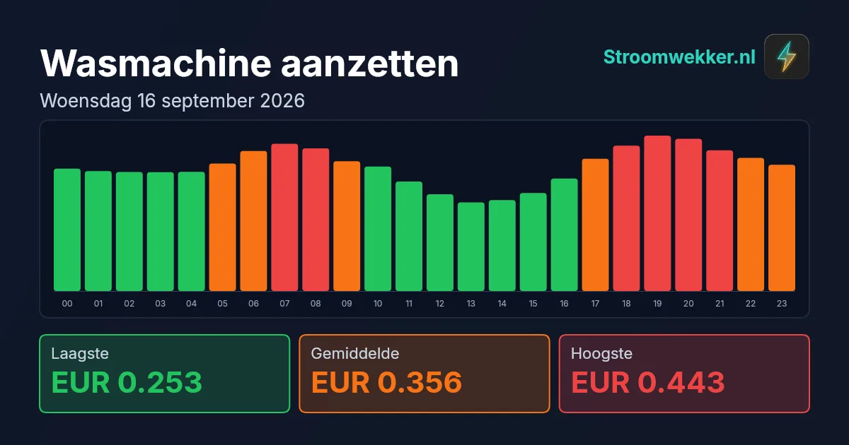 Prijsgrafiek voor woensdag 16 september 2026