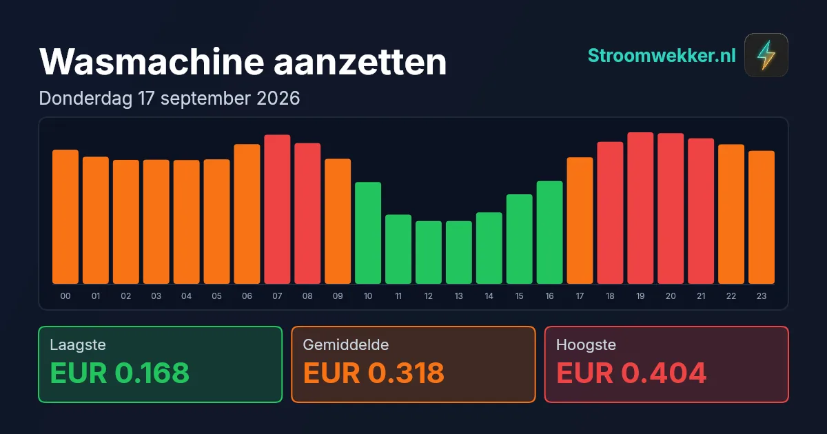 Prijsgrafiek voor donderdag 17 september 2026