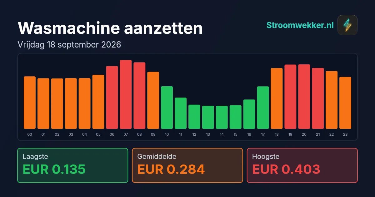 Prijsgrafiek voor vrijdag 18 september 2026