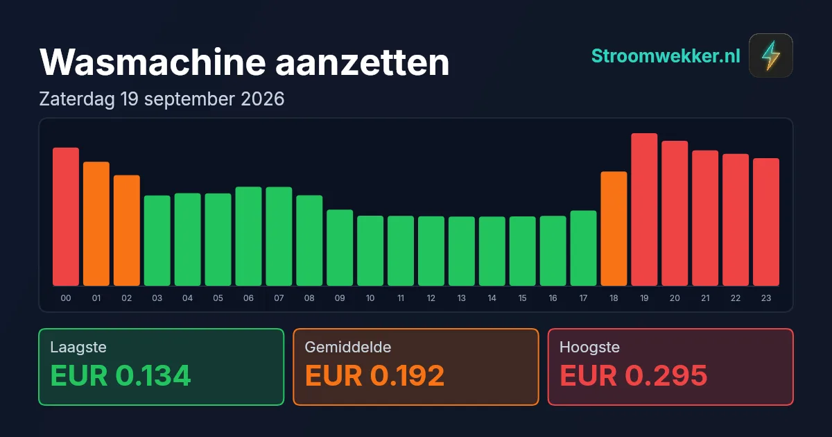 Prijsgrafiek voor zaterdag 19 september 2026
