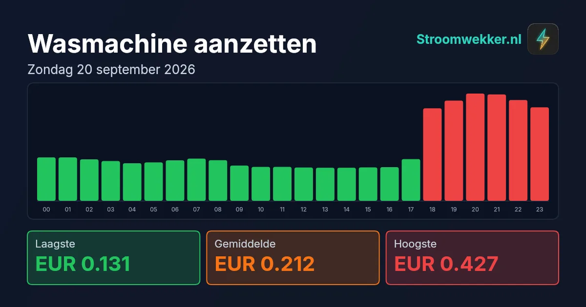 Prijsgrafiek voor zondag 20 september 2026