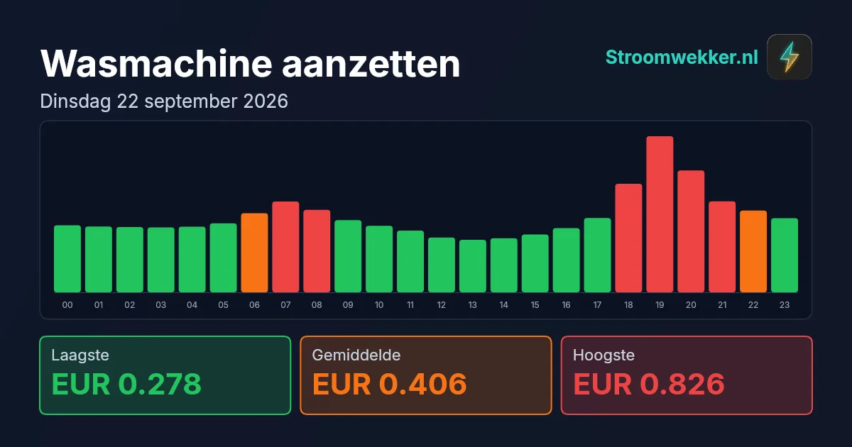 Prijsgrafiek voor dinsdag 22 september 2026