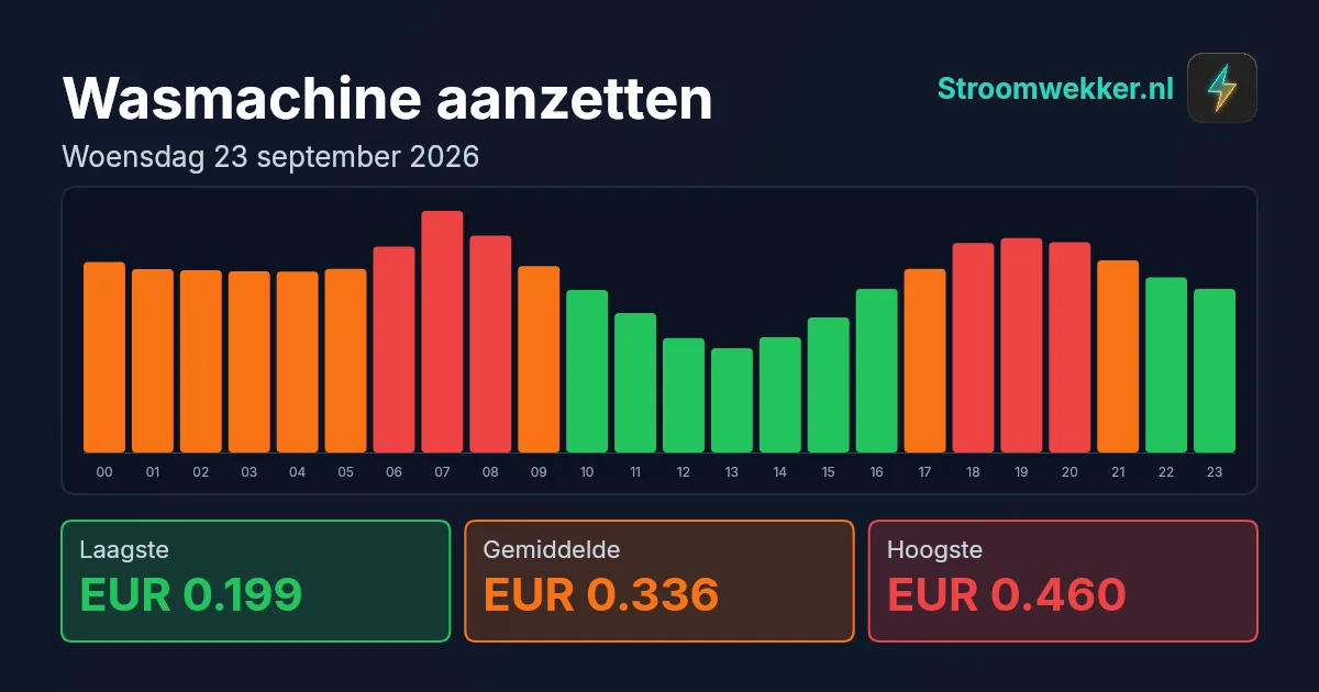 Prijsgrafiek voor woensdag 23 september 2026