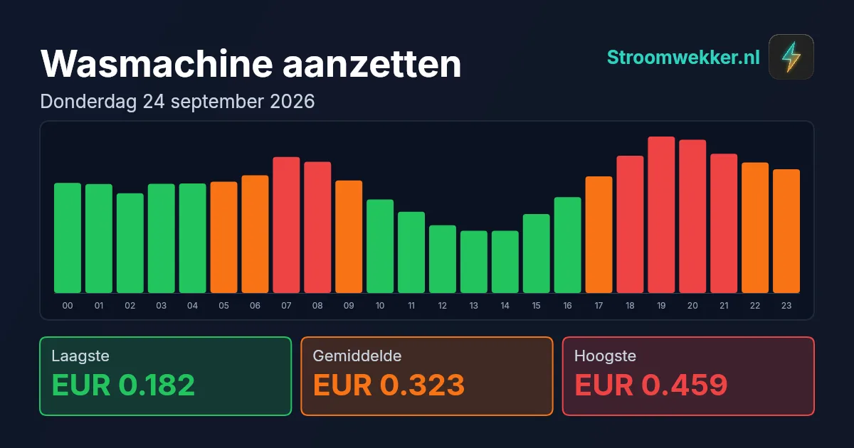 Prijsgrafiek voor donderdag 24 september 2026