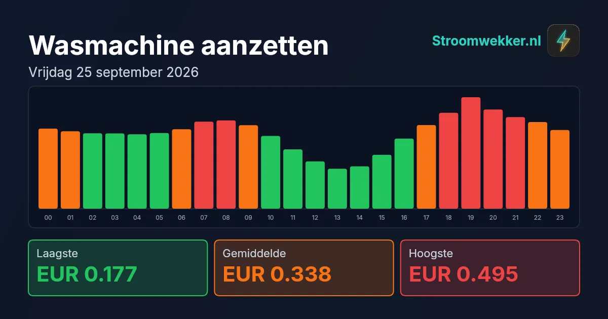 Prijsgrafiek voor vrijdag 25 september 2026