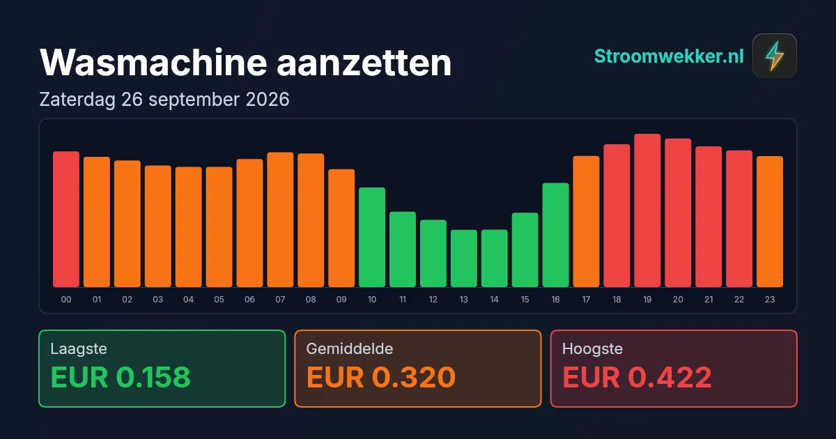 Prijsgrafiek voor zaterdag 26 september 2026