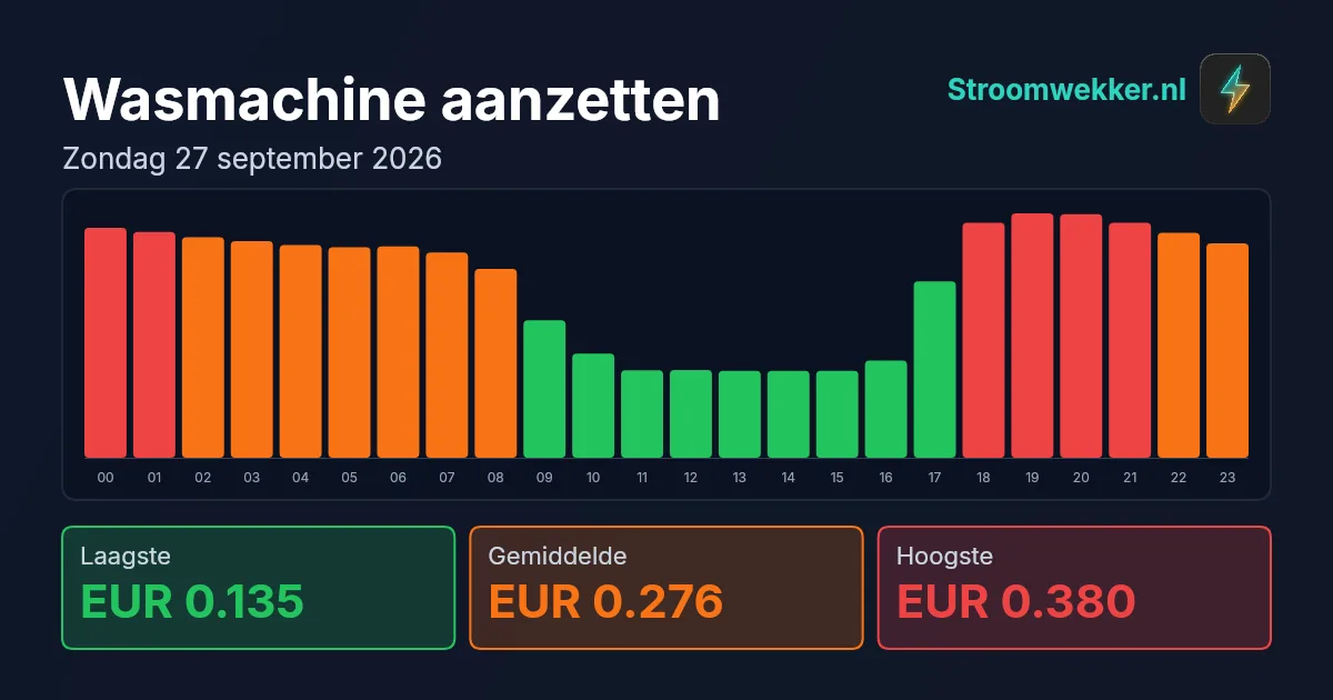 Prijsgrafiek voor zondag 27 september 2026