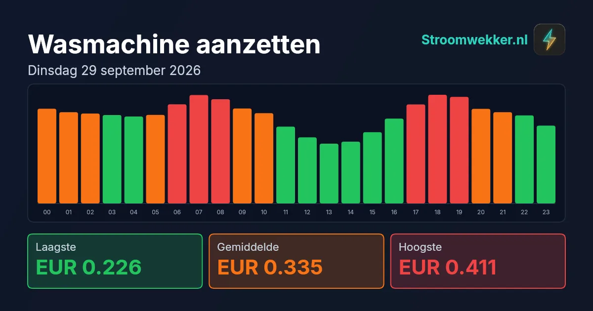 Prijsgrafiek voor dinsdag 29 september 2026