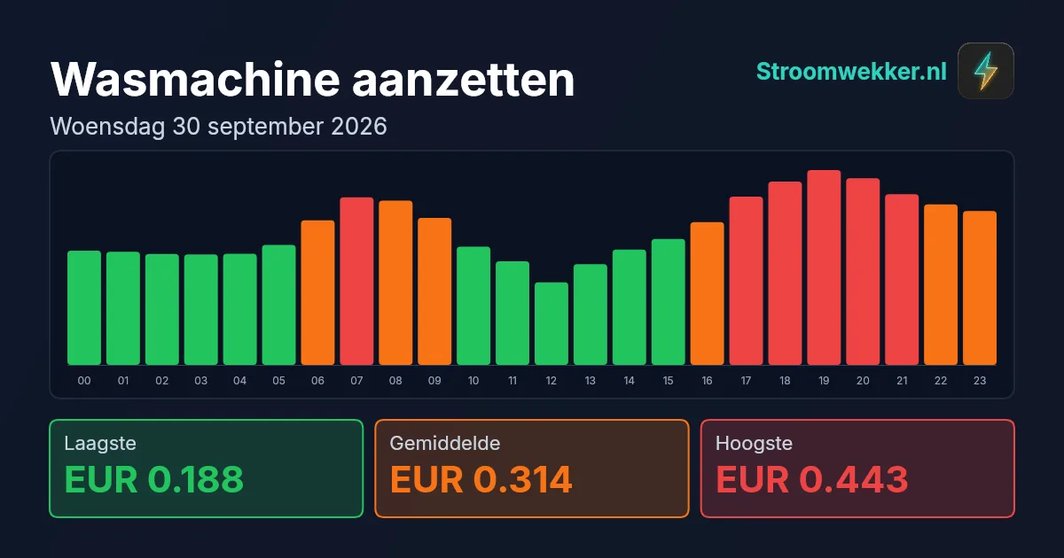 Prijsgrafiek voor woensdag 30 september 2026