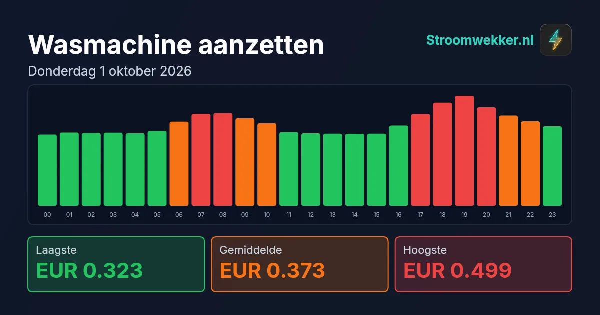 Prijsgrafiek voor donderdag 1 oktober 2026