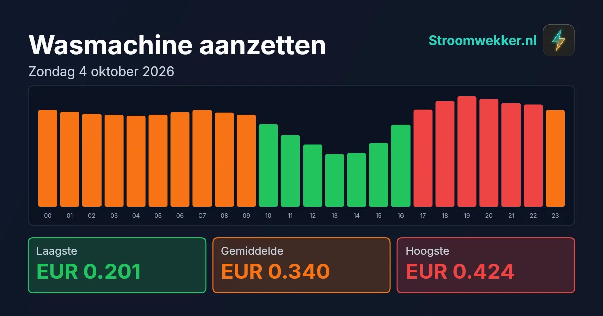 Prijsgrafiek voor zondag 4 oktober 2026